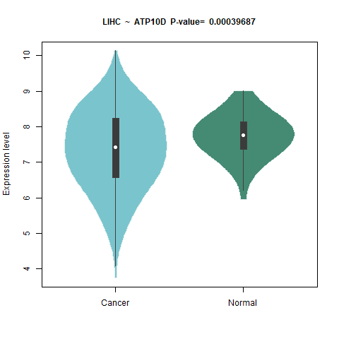 ATP10D _LIHC.png